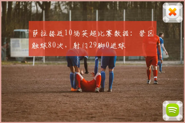 萨拉赫近10场英超比赛数据：禁区触球80次，射门29脚0进球